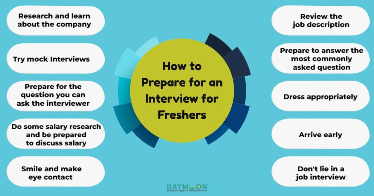 how to prepare for an interview for freshers